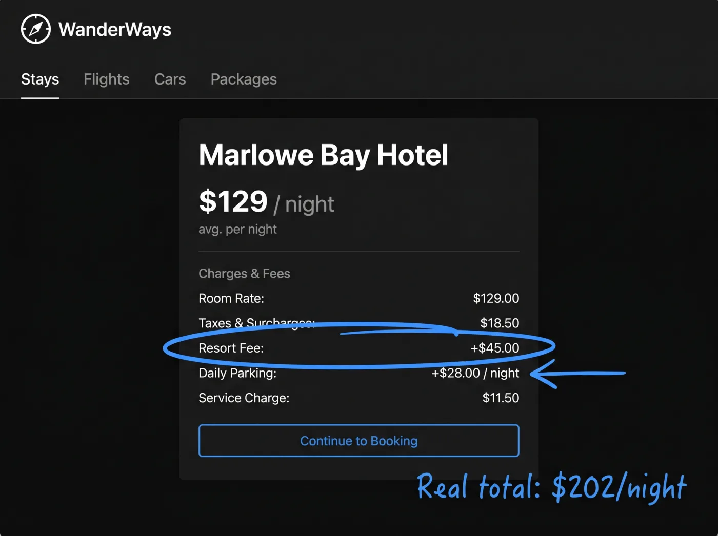 A travel booking screen annotated to reveal hidden resort and parking fees and the real nightly total
