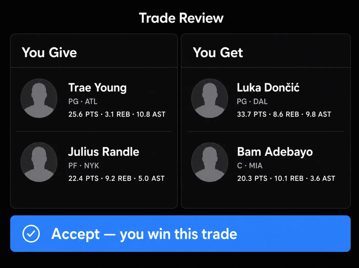 Fantasy basketball trade review comparing the players you give and get, with a clear accept verdict